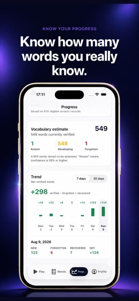 VocaNum Progress screen showing an English vocabulary estimate and seven-day trend